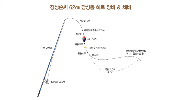 정상순 채비.jpg